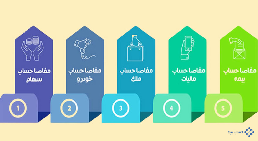 مفاصا حساب بیمه چیست و شامل چه کسانی می‌شود؟